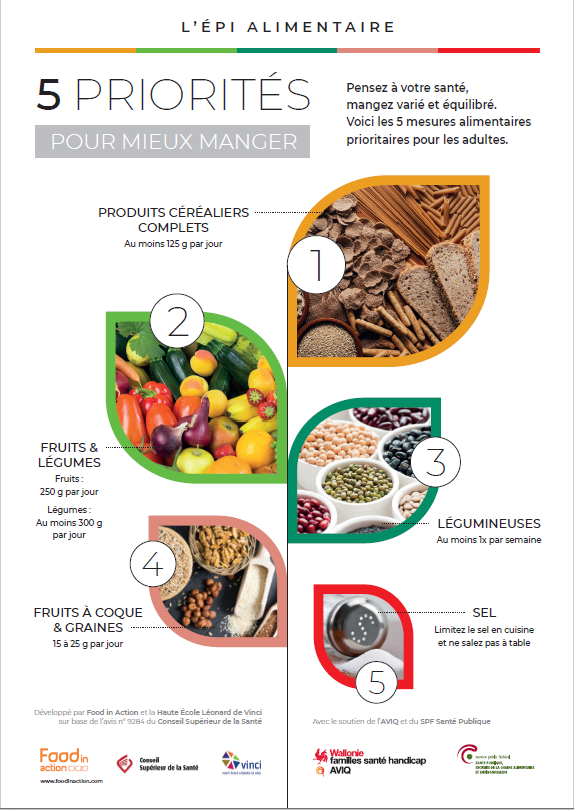 épi alimentaire