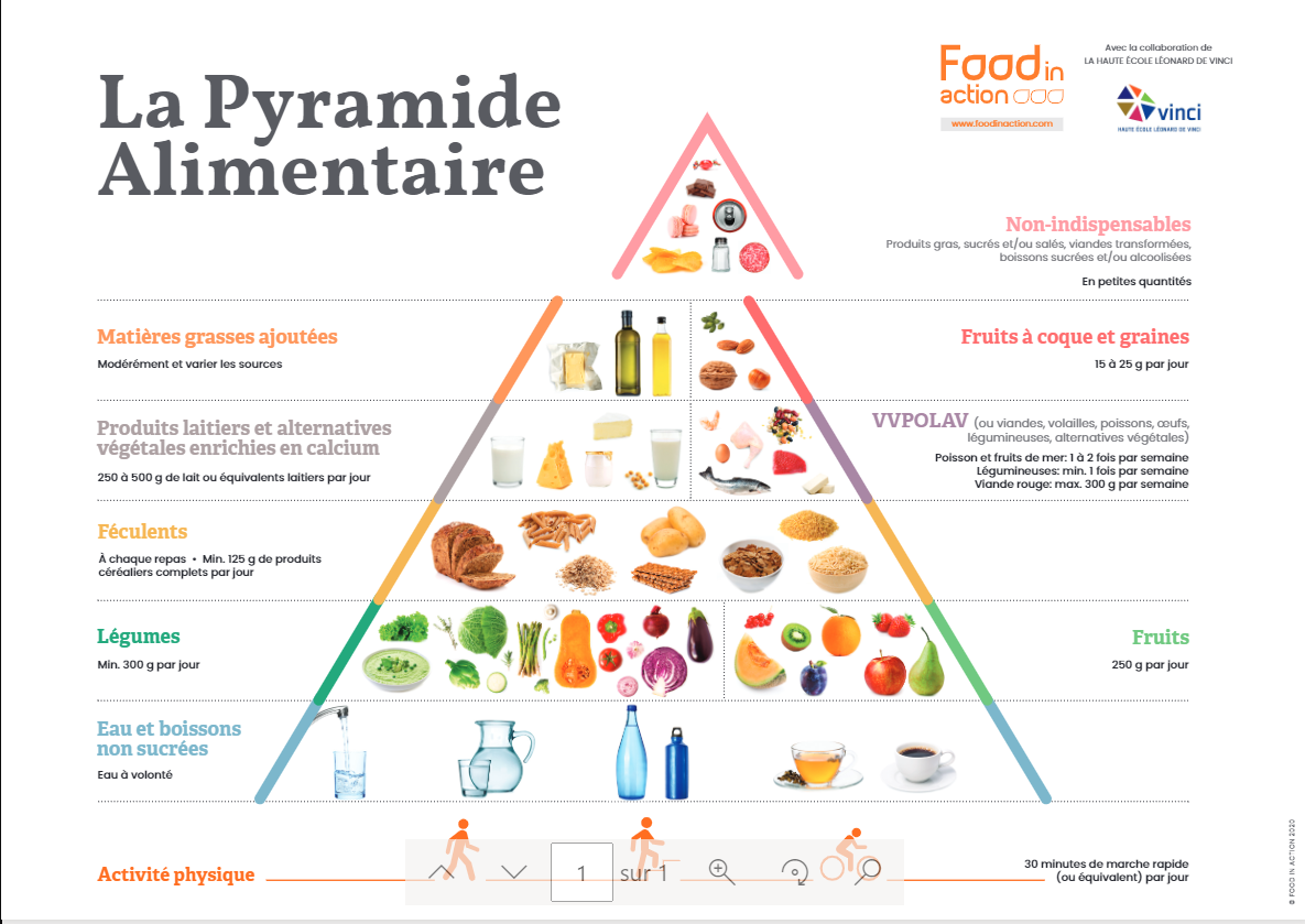 pyramide alimentation